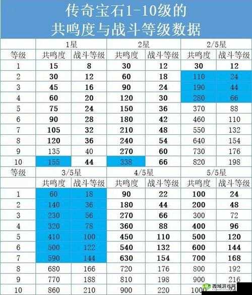 暗黑破坏神不朽宝石搭配指南：传奇宝石组合建议