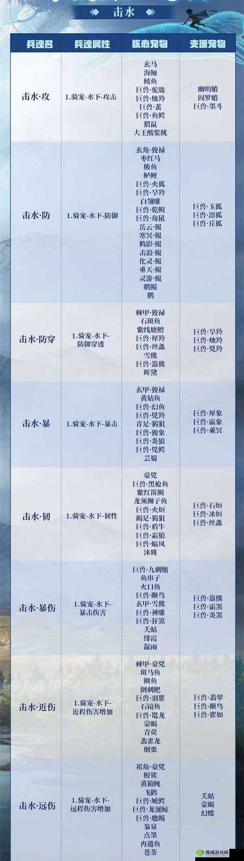 蚩尤旗兵魂凝练:妄想山海版攻略指南