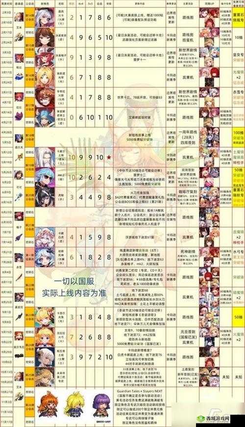 坎公骑冠剑梅儿值得培养吗?全方位强度评测
