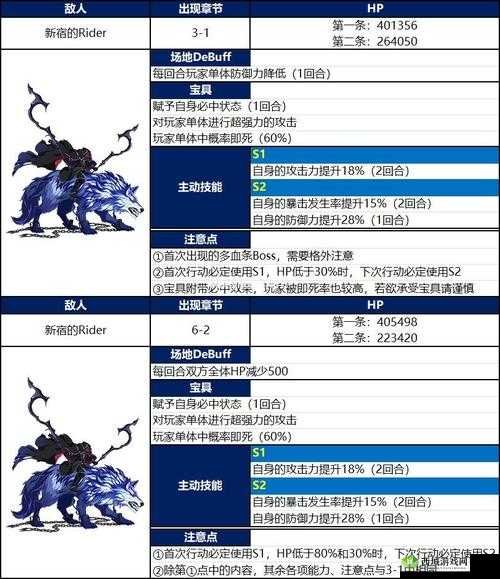 FGO 新宿幻灵事件攻略：探索新宿英灵剧情的秘密通道