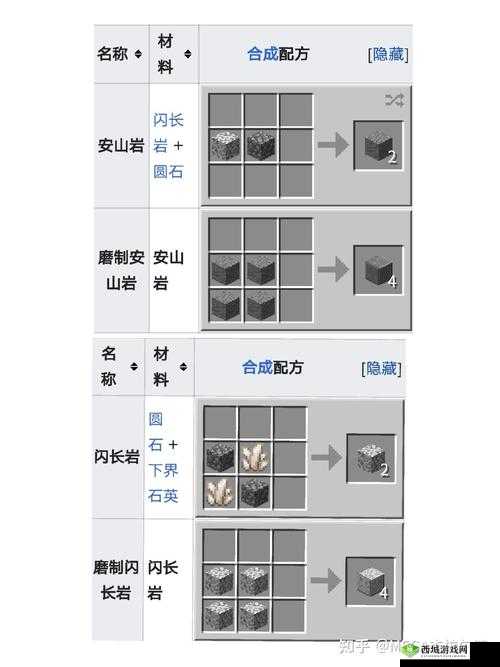 关于起源逆流灵杖：独特配方合成与强大技能全解析
