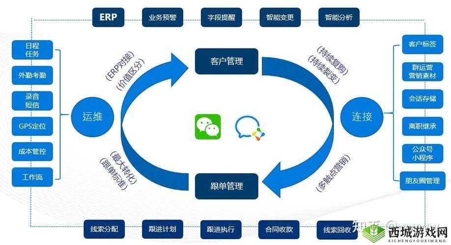 成免费 CRM 特色更有效地管理客户关系:助力企业发展