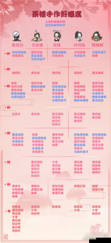 遇见逆水寒：蹴鞠之礼，哪个女角色最适合？NPC送礼攻略