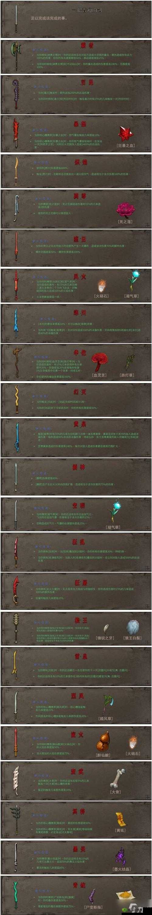 《暖雪手游》红墨攻略：招式解析与打法技巧分享