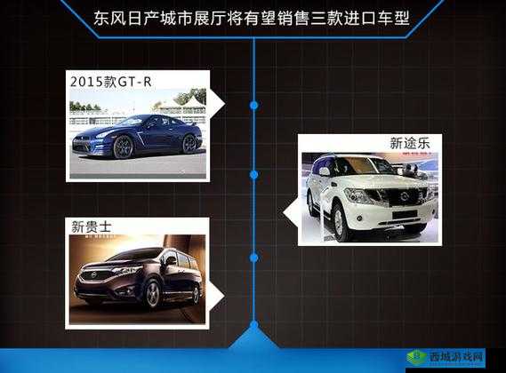 日产区一线二线三线区：划分与发展