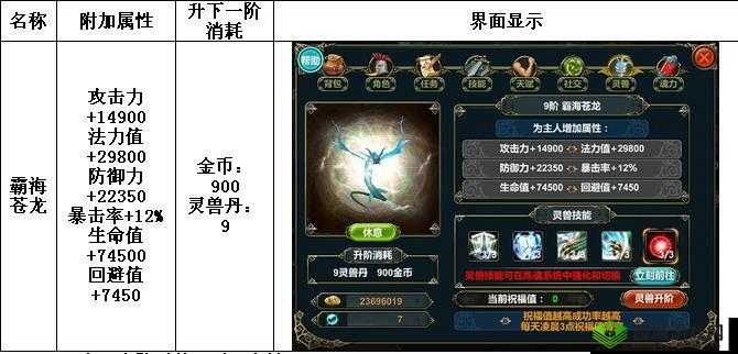 猎神 OL 灵兽属性加成全解析，让你战力飙升