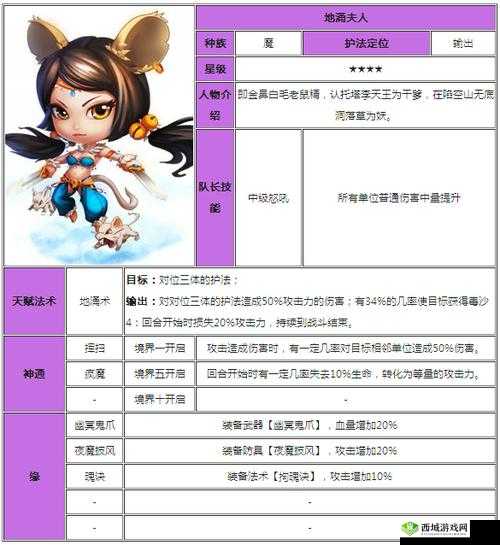 迷你西游:族保护技能详解