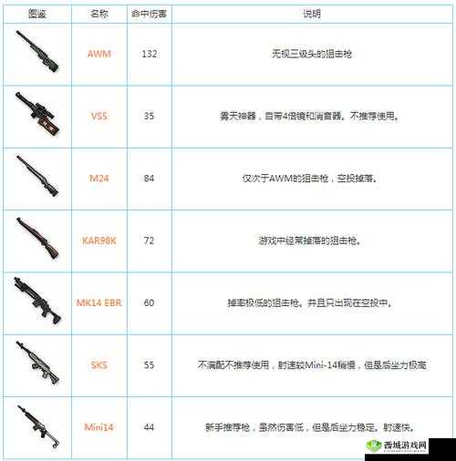 绝地求生全军出击：新手必备教你选择最好用的新手武器