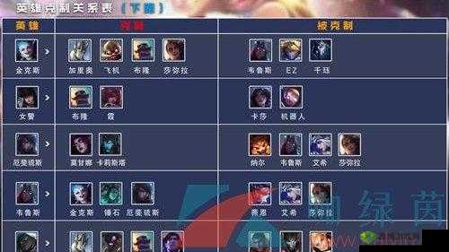 电竞英雄联盟经理：BP攻略之如何巧妙换位