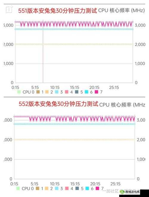 国产 max323 测评:深度剖析与性能展示