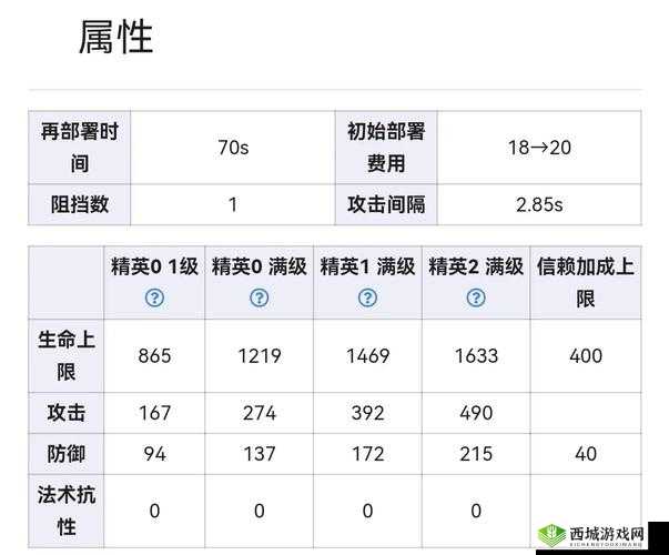 明日方舟:年技能专精材料全解析,快速提升干员实力