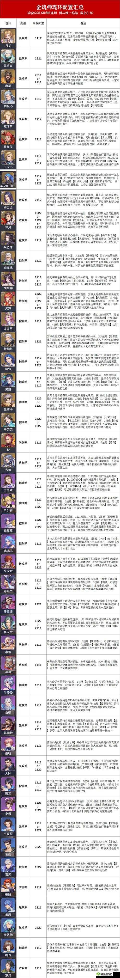 斗罗大陆魂环碎片获取途径及方法全解析
