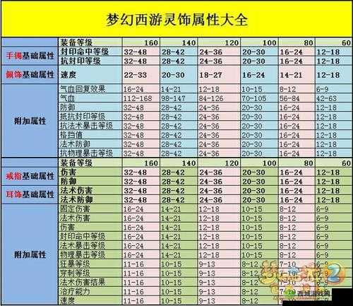 伊甸装备强化秘籍:橙装强化镶嵌攻略