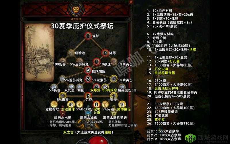 黑暗之魂3补正解析:作用及意义探究