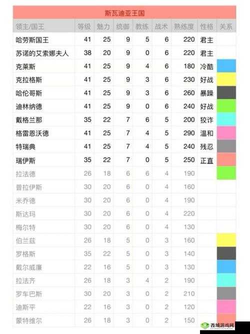 骑马与砍杀战团维京征服弓骑兵玩法全解析 从入门到精通的详尽攻略指南