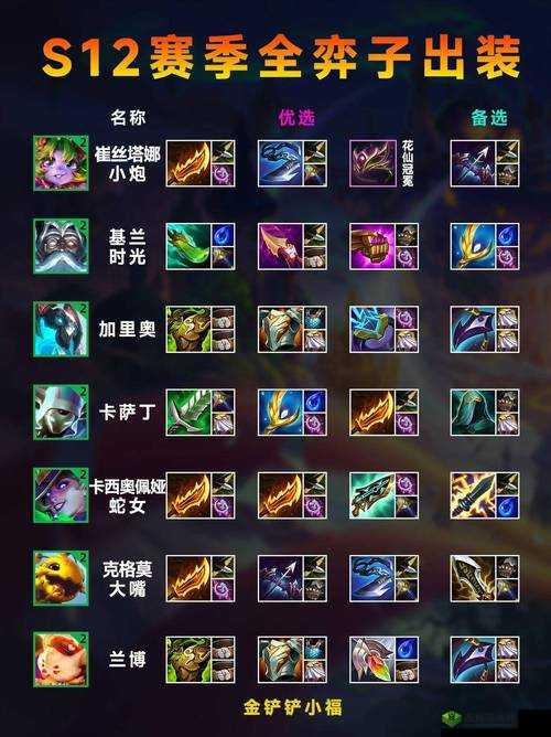 金铲铲之战无畏重炮出装全攻略，打造极致输出