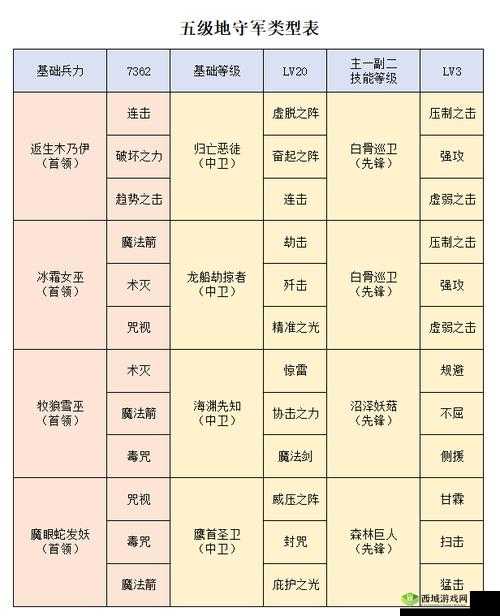 洪荒文明开荒用什么英雄?洪荒文明开荒英雄推荐及其资源管理策略