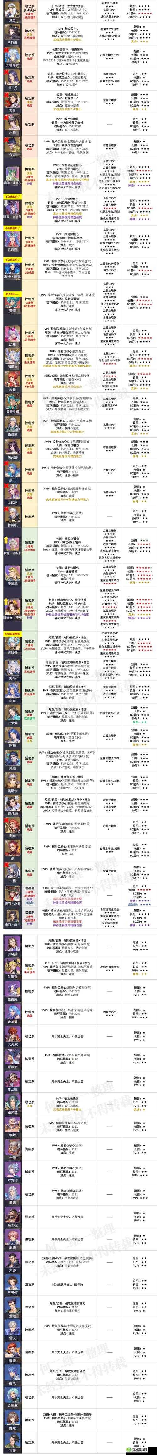 斗罗大陆魂师对决，奥斯卡加点攻略与角色深度解析