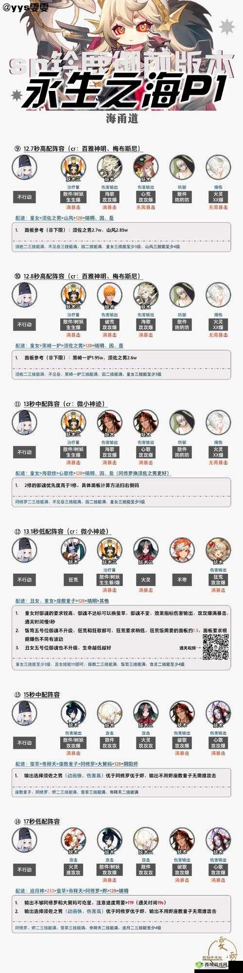 阴阳师往复之间10层攻略，阵容推荐与资源管理