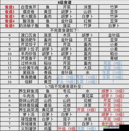 江湖悠悠洋葱酱怎么做，江湖悠悠洋葱酱食谱攻略全解析