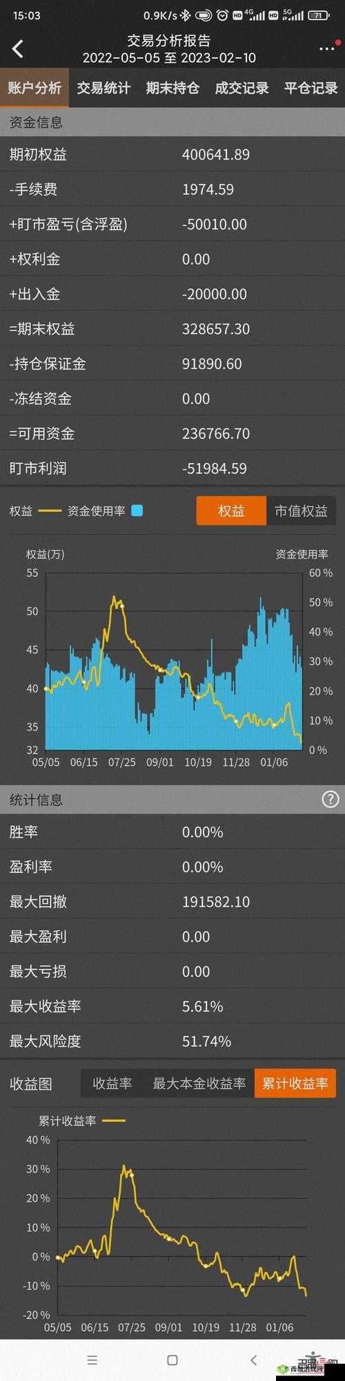 免费的行情网站入口：实时行情，一手掌握