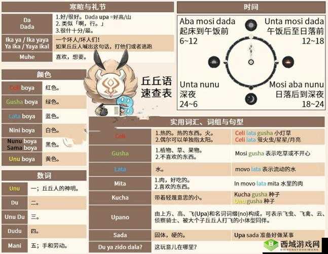 原神1.5目击地点6疑惑丘丘人的委托完成攻略详解
