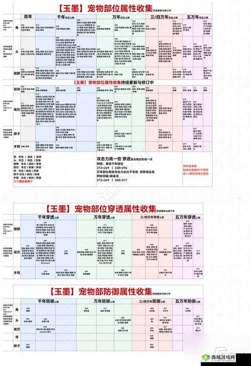 妄想山海白色星球位置介绍