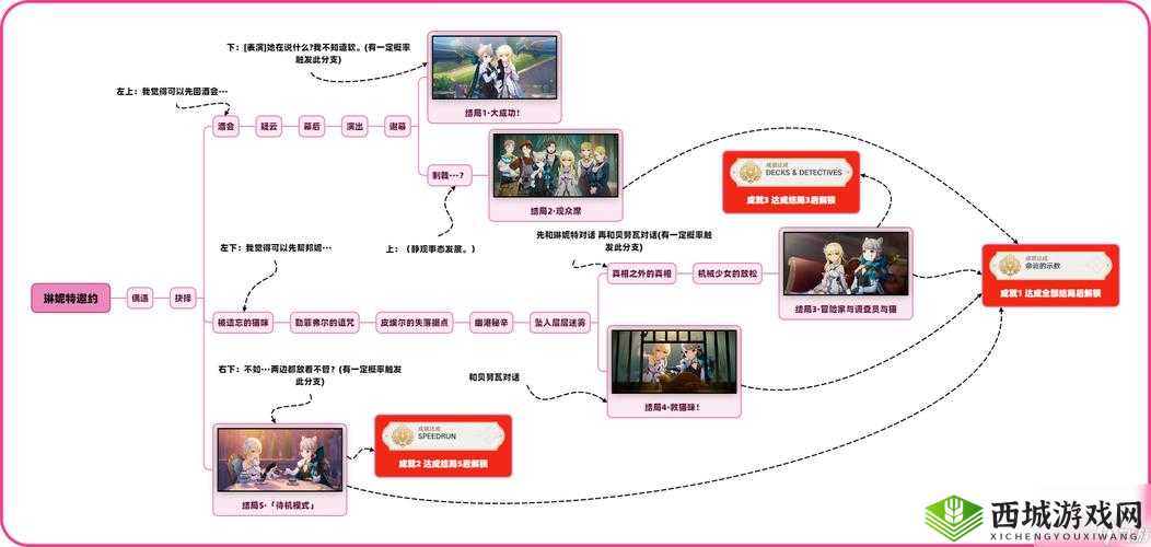 原神邀约事件玩法介绍，资源管理的艺术