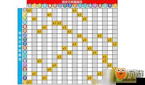 一起来捉妖新妖灵翔聆介绍，资源管理、高效利用与避免浪费的全面解析