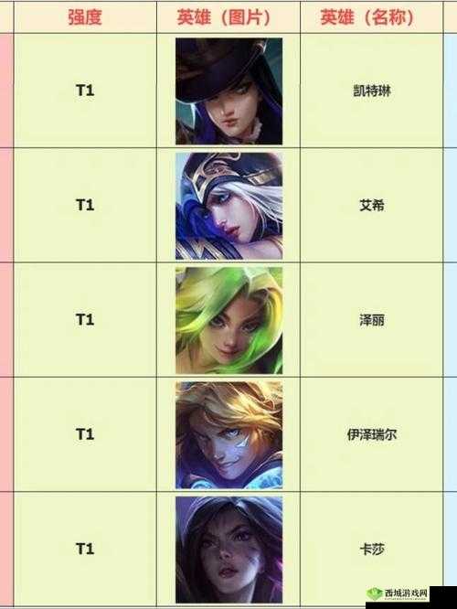 Lol 新手玩什么英雄：从入门到精通的选择指南