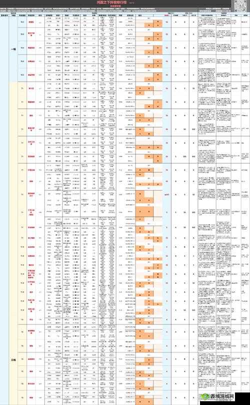 鸿图之下甄姬阵容搭配全攻略