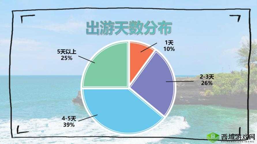五一或有超 9000 万人次出游:旅游市场迎来强劲复苏潮