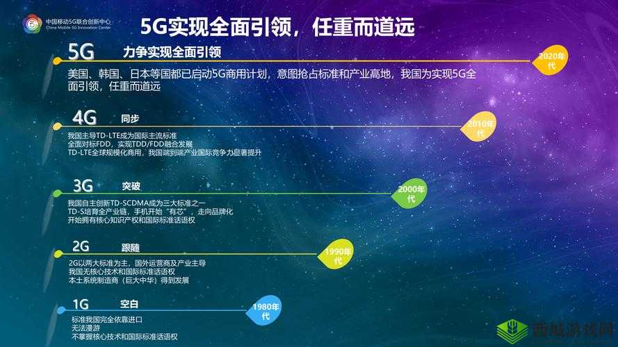 RS232 国产：探索其在通信领域的创新应用与发展