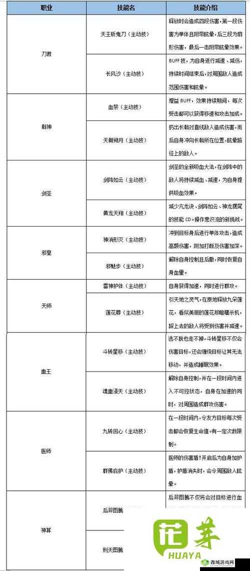 武林外传手游同福相聚测试资格获取攻略，资源管理的艺术