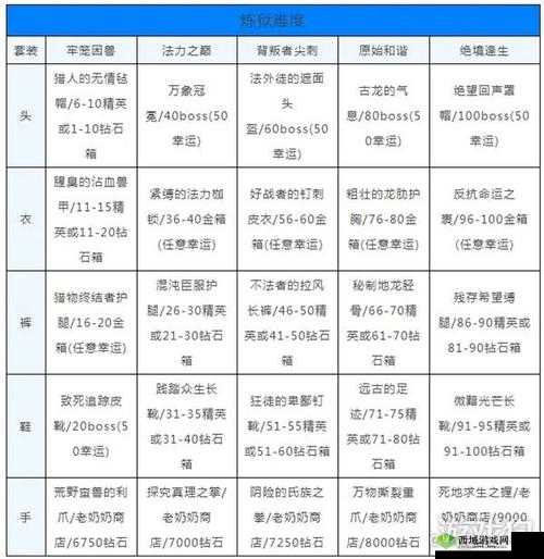 贪婪洞窟2，新手入门与刷装备技巧全解析