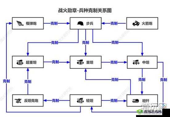 墨三国兵种战斗技巧与兵种克制关系详解，资源管理视角下的战略艺术