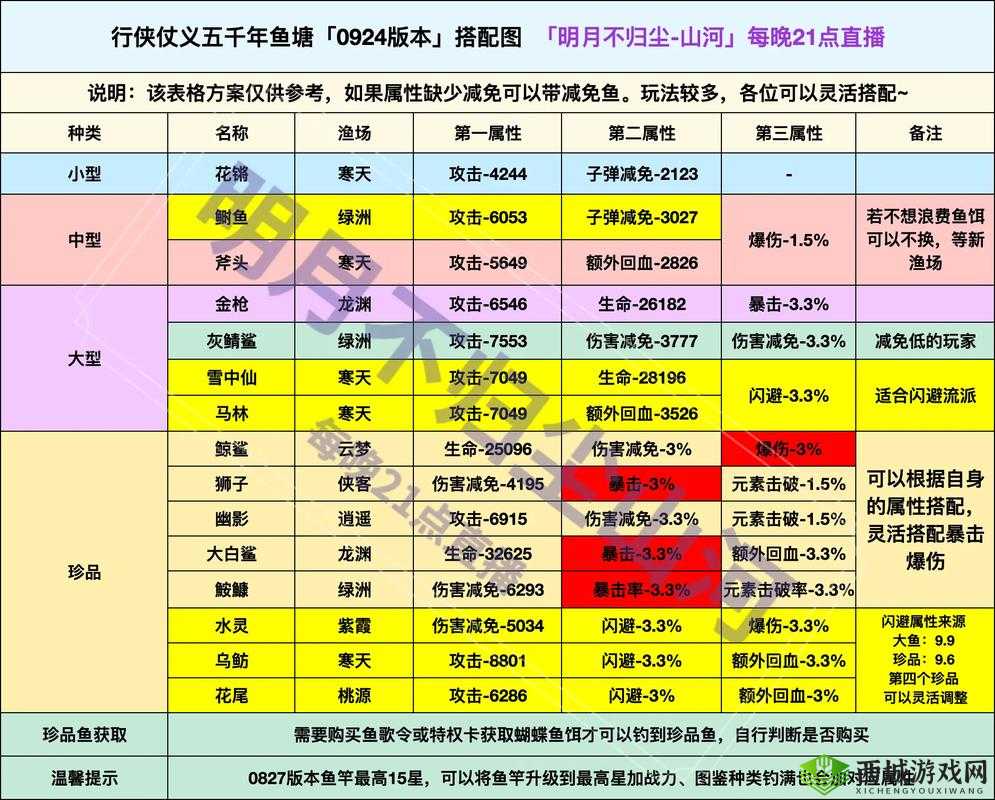 楚留香命中和暴击判定，揭秘先判断暴击的奥秘
