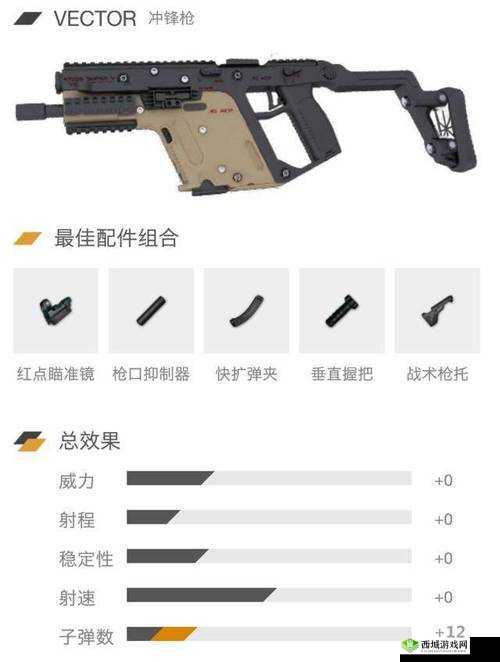 绝地求生刺激战场MP5-消音冲锋枪实战心得分享