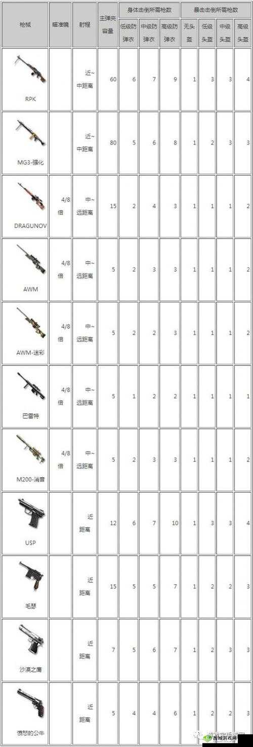 CF手游荒岛特训冲锋枪来袭 冲锋枪选择技巧分享