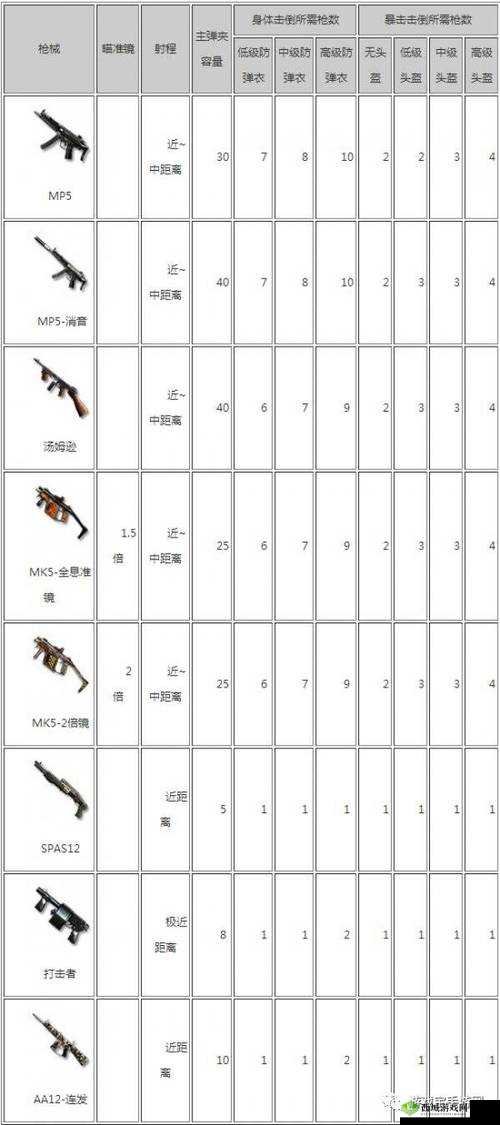 CF手游荒岛特训，手枪搭配与实战技巧深度剖析