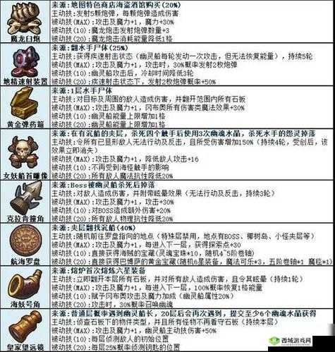不思议迷宫新手向，阵营及称号选择心得分享