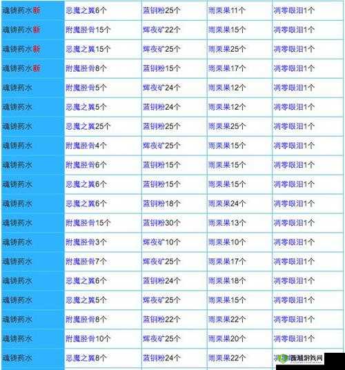 解锁奶块升级秘籍，高效经验获取与附魔提升全攻略