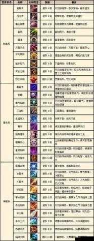 奇迹MU觉醒，金币获取与速刷攻略