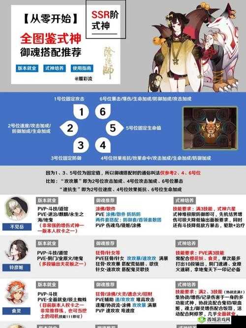 阴阳师手游呱皇赠送SSR，全新N卡呱太攻略分享