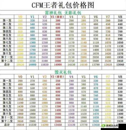 CF手游荒岛特训商城特惠礼包性价比分析一览在资源管理中的重要性及策略