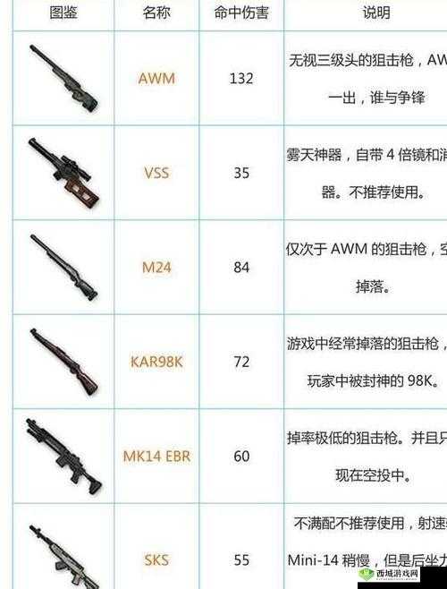 绝地求生刺激战场冲锋枪选择,优缺点详解