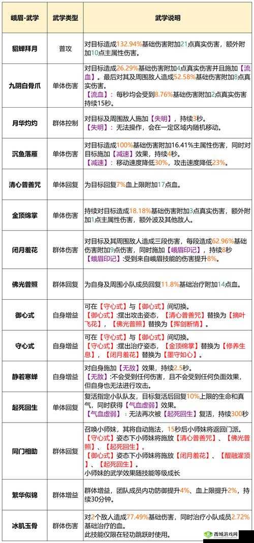 剑侠传奇碧血堂门派怎么样 技能详解
