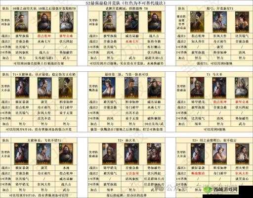三国如龙传卧龙武将阵容搭配，PK要选孙权在资源管理中的重要性及策略