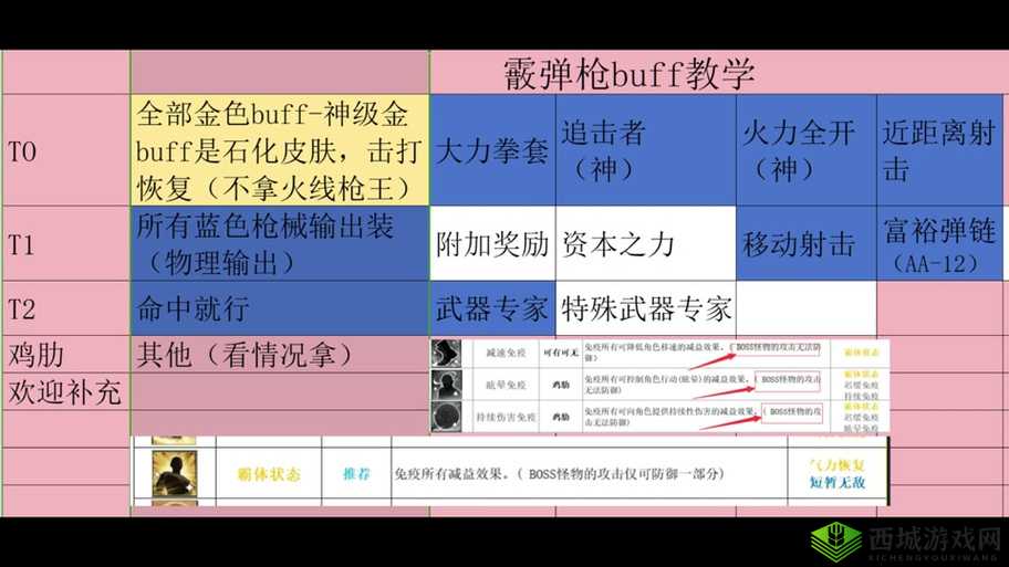 爆破挑战狙击兵好玩吗？技能特点详解在资源管理中的重要性