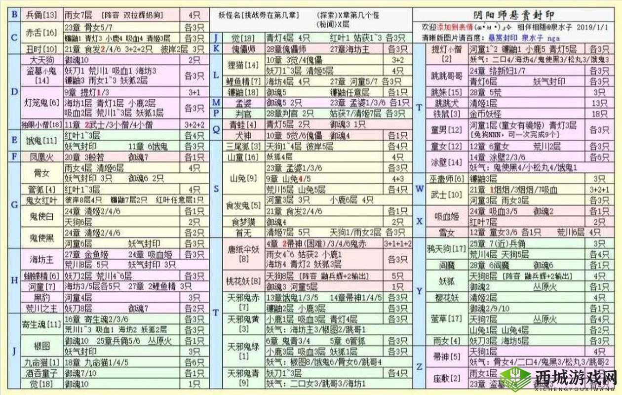 阴阳赤舌哪里多？赤舌悬赏封印全攻略